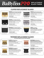 Load image into Gallery viewer, BaByliss PRO Barberology FXRF2G Double Foil Replacement Foil &amp; Cutters for FXFS2, Gold
